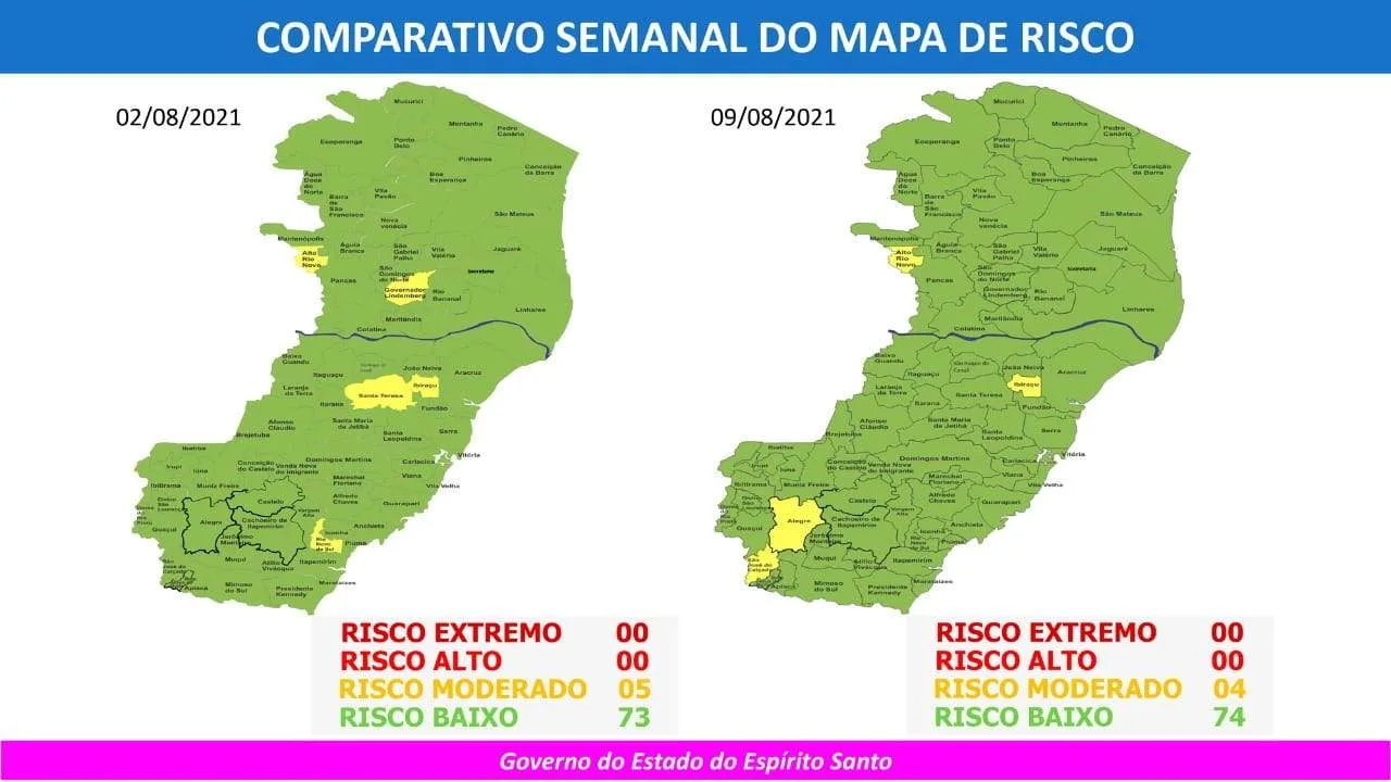 Es Tem Quatro Cidades Em Risco Moderado E No Risco Baixo Para Covid