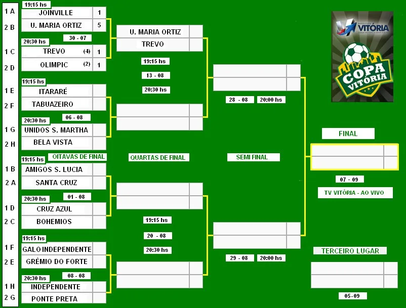 Acompanhe a tabela completa da Copa Vitória das Comunidades 2014