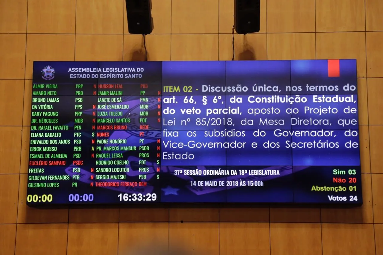 Deputados derrubam veto e salário do governador aumentará em 2019