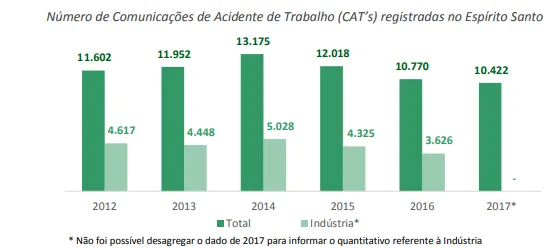 Acidentes de trabalho: quais os direitos garantidos ao trabalhador no âmbito da saúde?