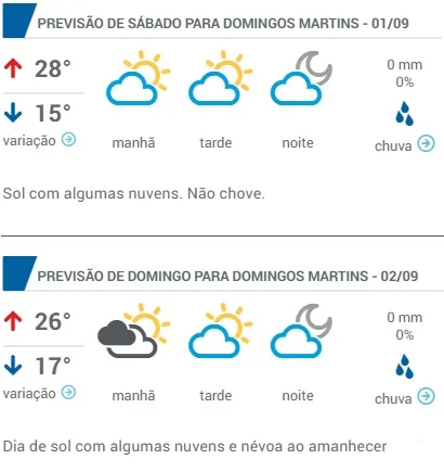 Clima na região serrana: sol e temperaturas amenas em DM