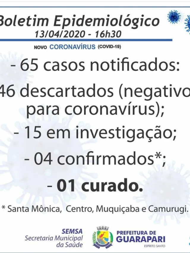 Número de infectados por Covid-19 em Guarapari sobe para 04