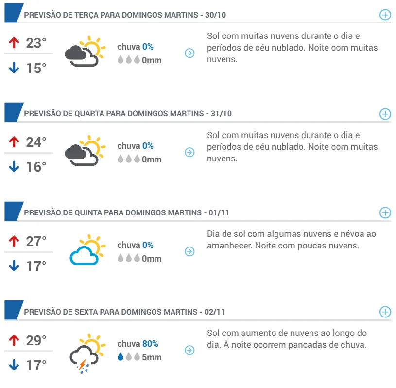 Chuva continua a cair na região serrana