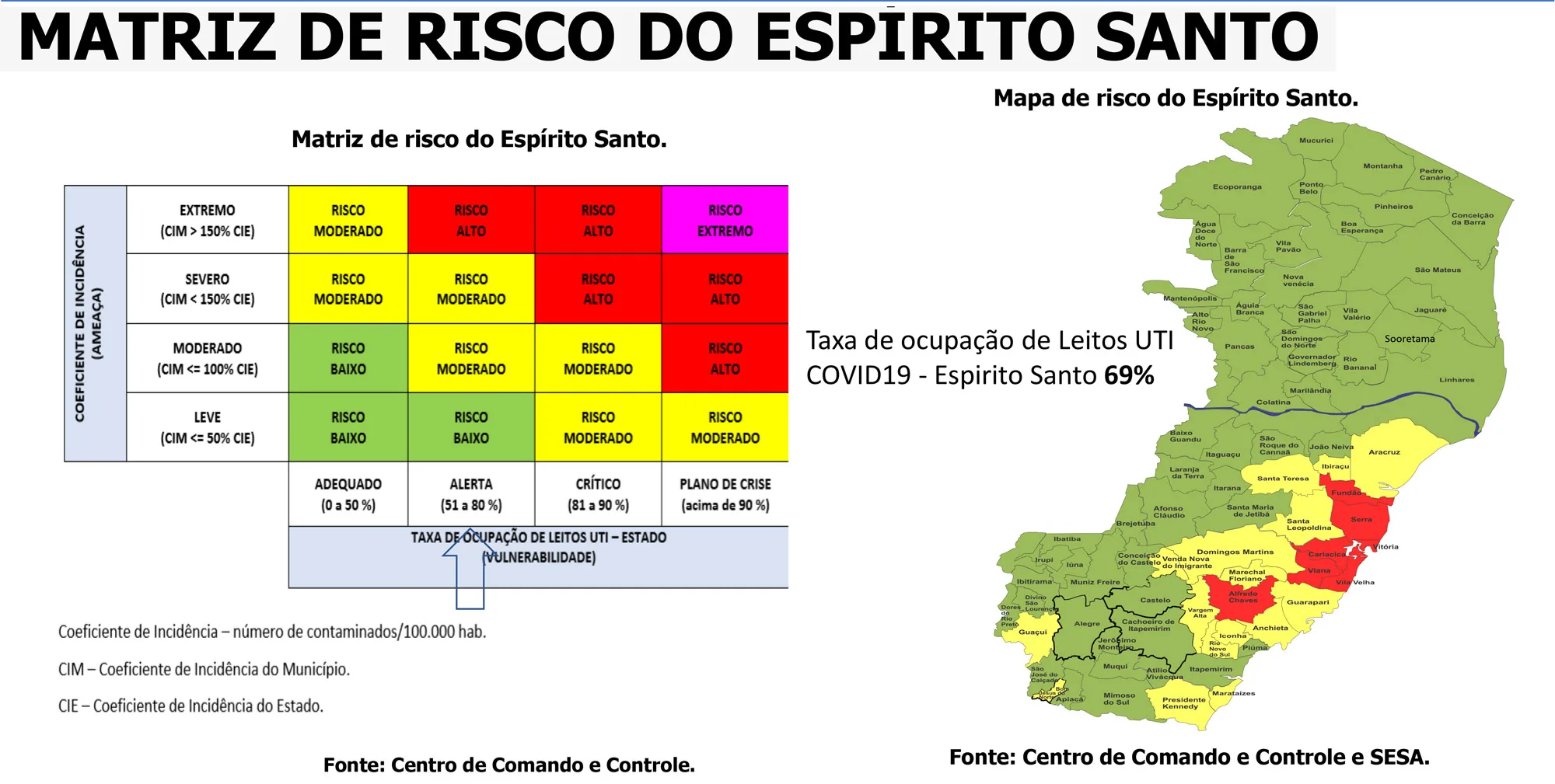 Mapeamento: Espírito Santo tem 7 municípios em 'Risco Alto'. Veja a lista!