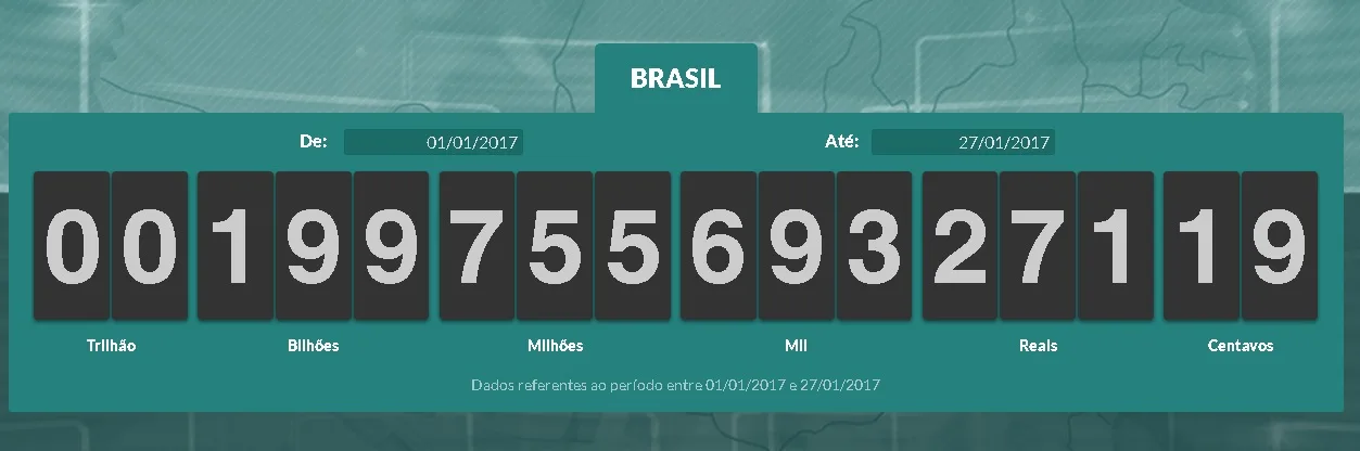 Impostômetro atinge R$ 200 bilhões em 2017 na noite desta sexta-feira