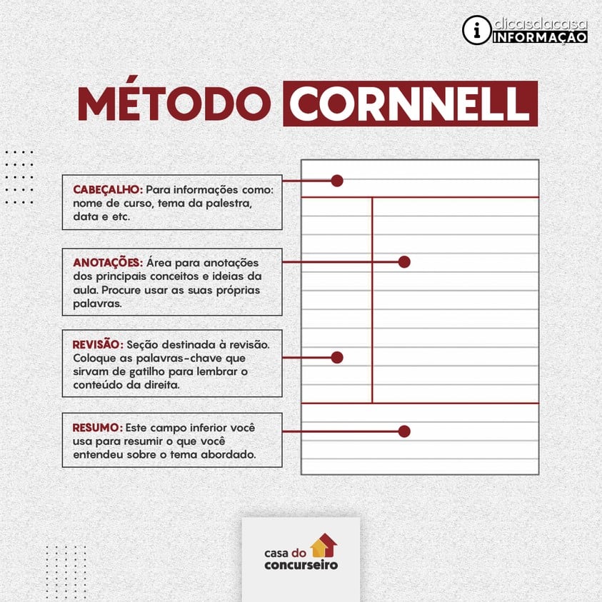 Técnicas de estudos