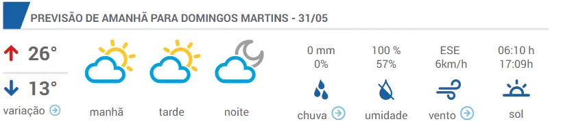 Feriado de tempo firme na região serrana