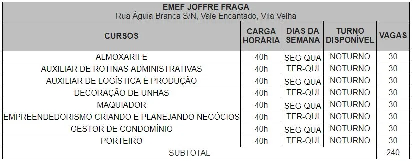 Oportunidade: Mais de mil vagas em cursos de qualificação gratuitos em Vila Velha e Serra