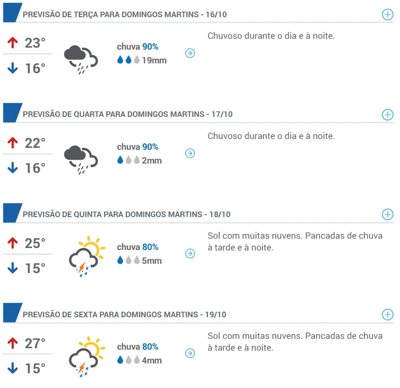 Semana com chuva na região serrana