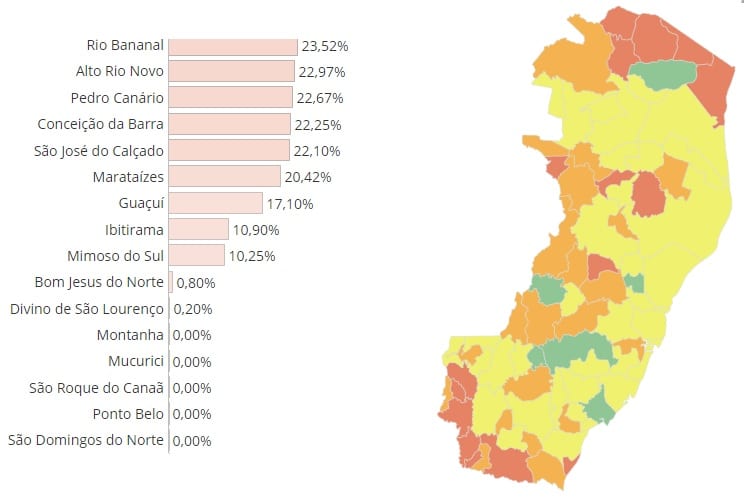 Câmaras de vereadores dos Extremos Sul e Norte capixaba são as piores no ranking de transparência