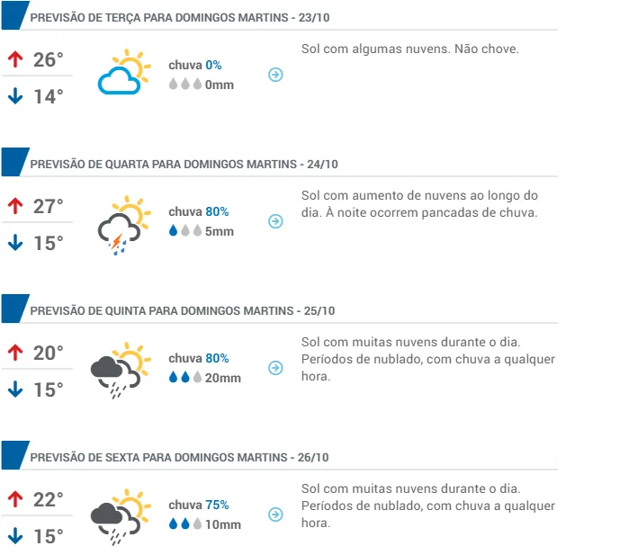 Sol entre nuvens no início da semana na região serrana