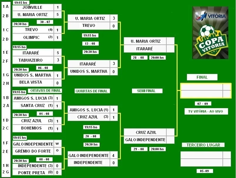 Definidos os confrontos da semifinal da Copa das Comunidades