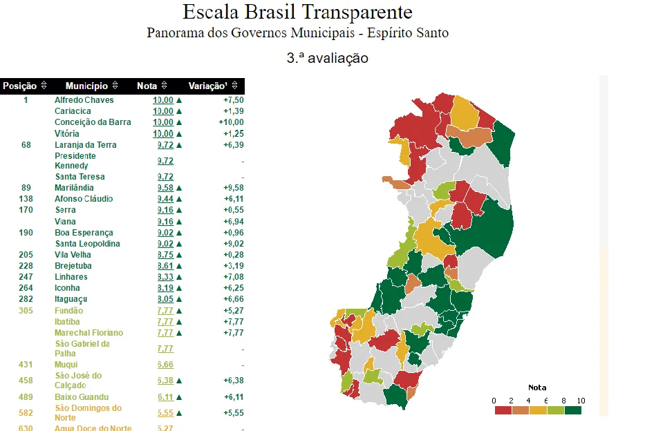 CGU dá nota máxima em transparência a quatro municípios capixabas