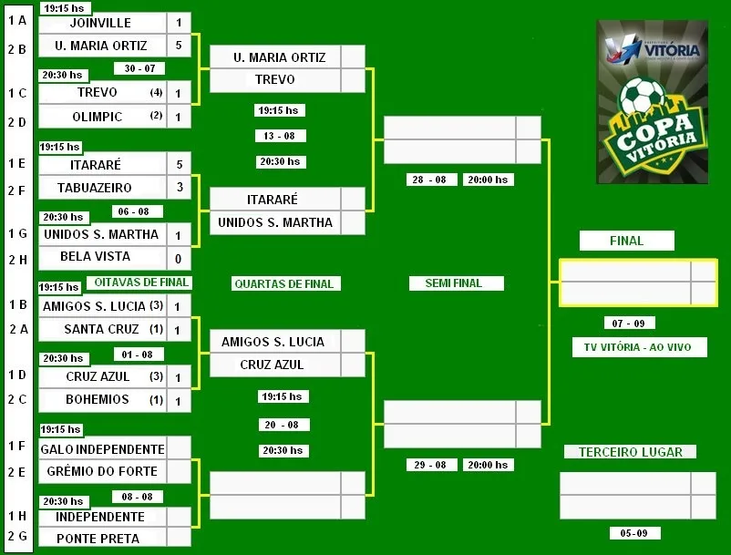 Confira a tabela das quartas de final da Copa Vitória das Comunidades