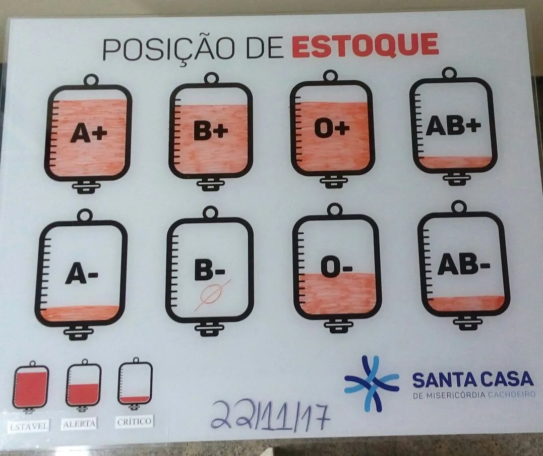 Estoque de sangue cai e Santa Casa de Cachoeiro faz apelo por doações