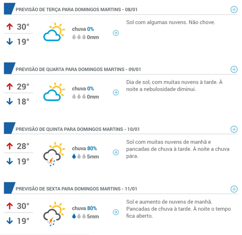 Volta a chover na região serrana