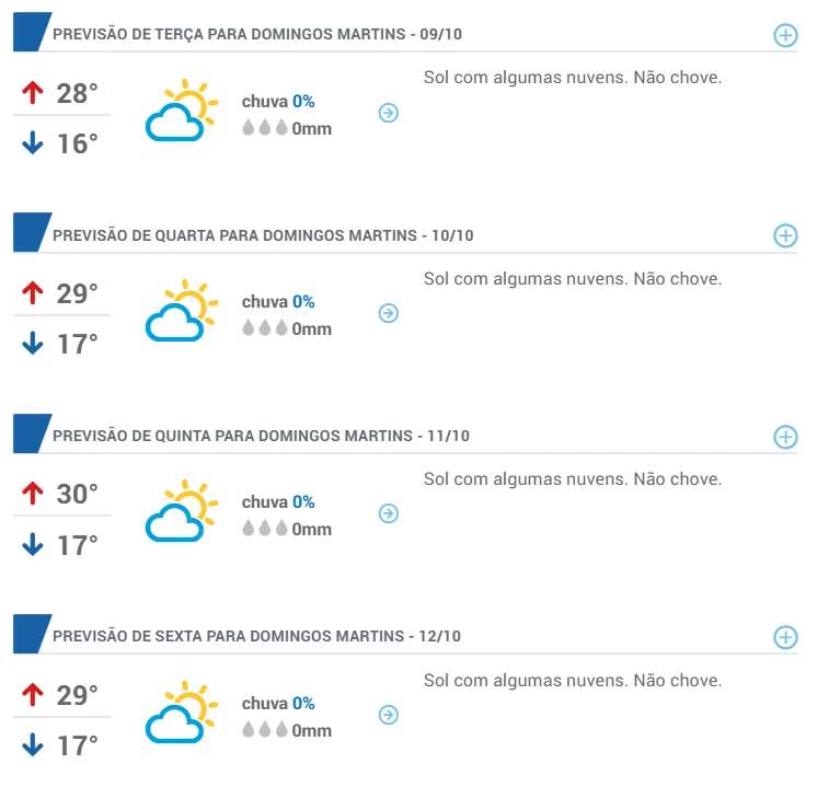 Sol volta a abrir na Região Serrana