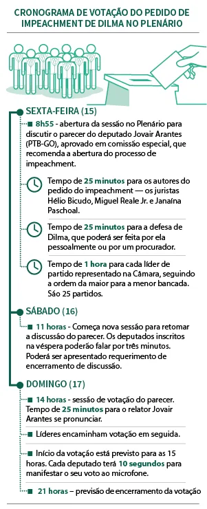 Câmara abre sessão para discutir impeachment de Dilma. Assista ao vivo!