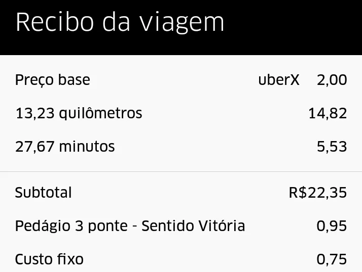 Taxa fixa de R$ 0,75 começa a valer para usuários da Uber no ES