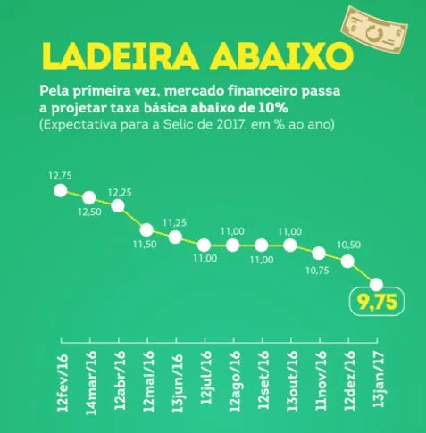 Quer investir na crise? Conheça duas opções que estão conquistando o mercado