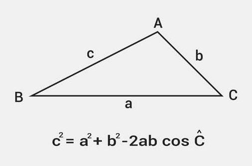 DICA DO DIA (Nº 299): COSSENO