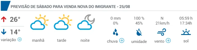 Tempo firme na região serrana