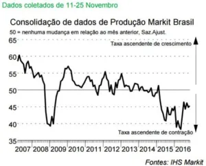 gráfico