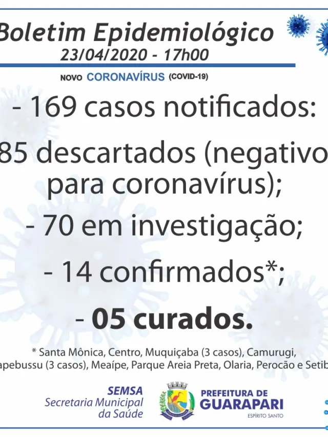 Guarapari registra mais um caso do novo coronavírus; Paciente infectado mora em Setiba