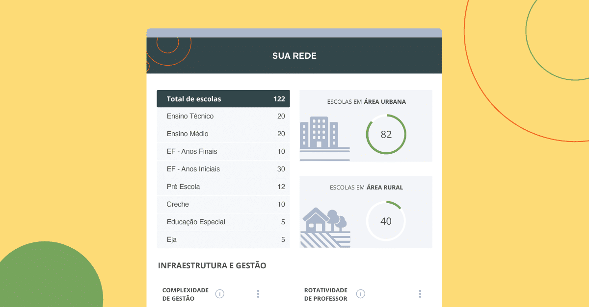 Painel dados educacionais