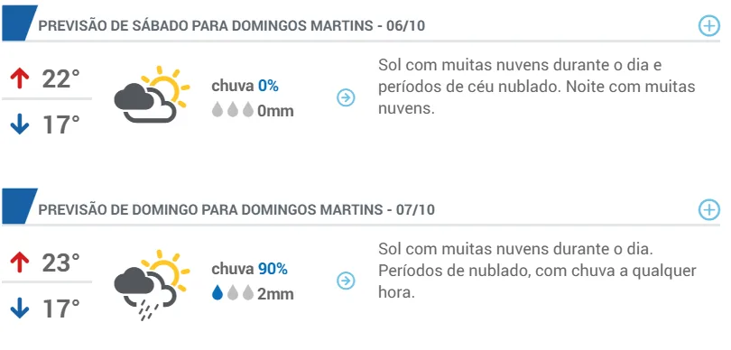 Final de semana de tempo fechado na região serrana