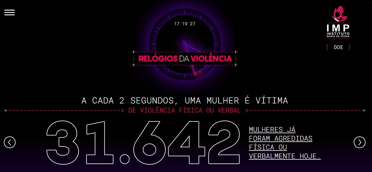 Ao completar 11 anos, Lei Maria da Penha ganha "contador" de agressões