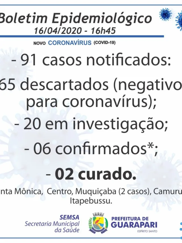 Guarapari tem novos casos confirmados de Coronavírus nos bairros Itapebussu e Muquiçaba