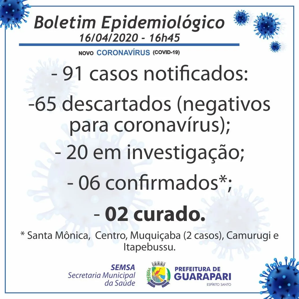 Guarapari tem novos casos confirmados de Coronavírus nos bairros Itapebussu e Muquiçaba