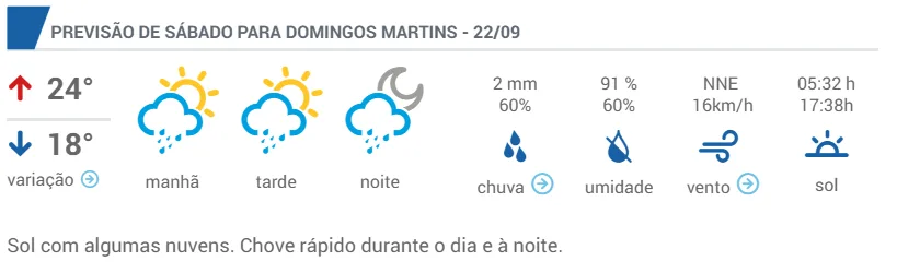 Final de semana na região serrana pode ter chuva