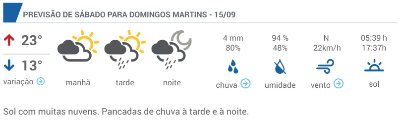 Fim de semana com chuva na região serrana