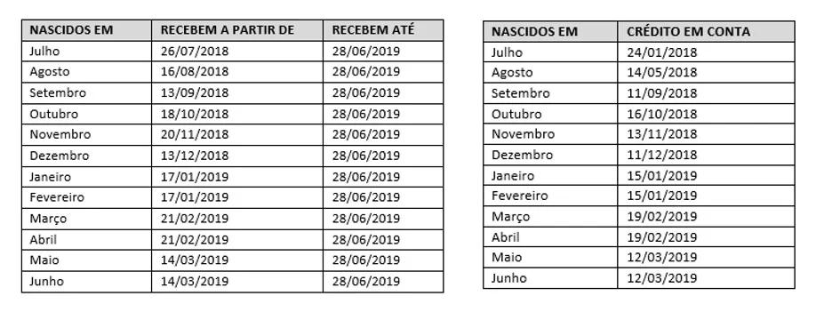 Abono salarial do PIS/Pasep tem calendário definido