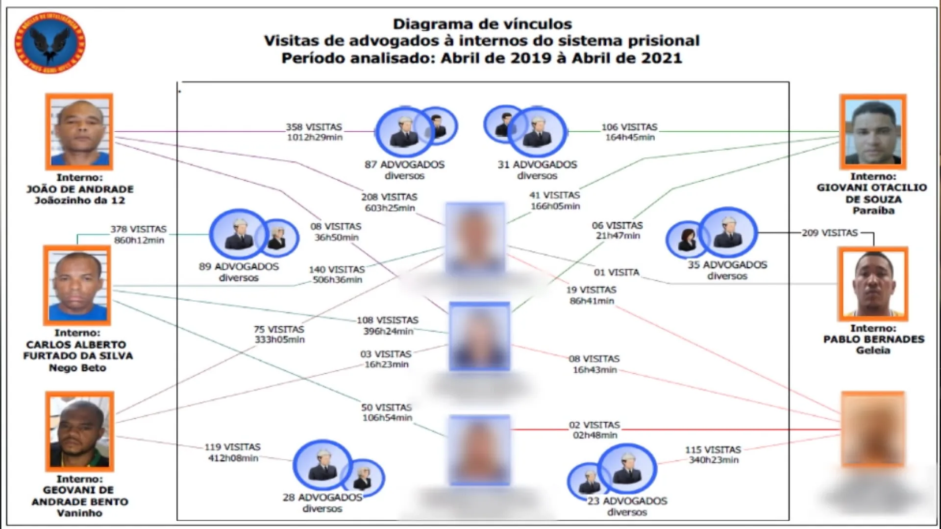 Chefe do tráfico em Vitória recebeu 700 visitas de advogados na prisão em dois anos