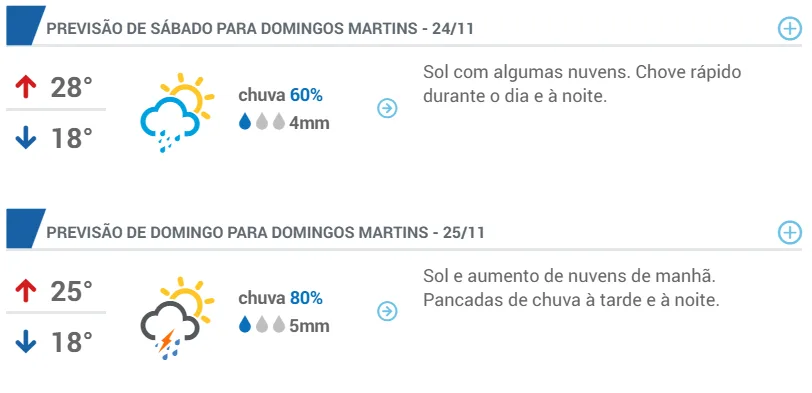 Chuva pode cair neste fim de semana mais uma vez