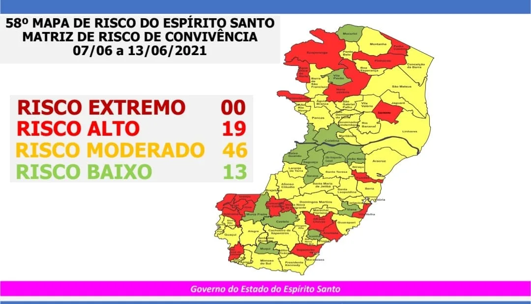 Grande Vitória só tem Vila Velha em risco alto para Covid-19