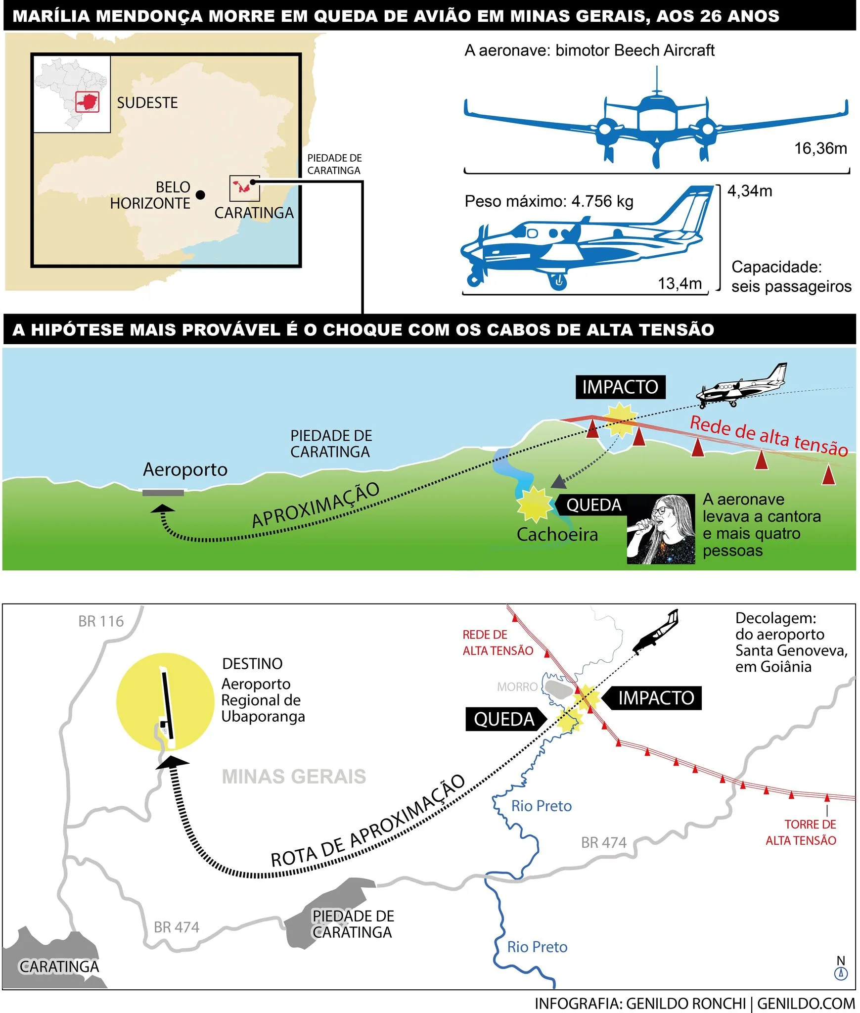 Infográfico explica como aconteceu o acidente que matou Marília Mendonça em Minas Gerais