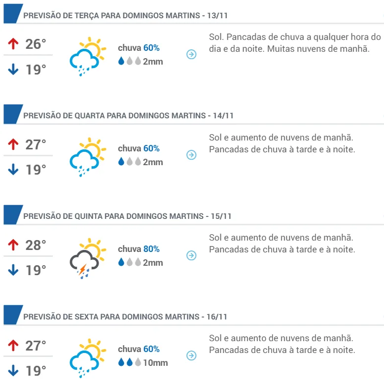 Semana começa com temperaturas amenas na região serrana