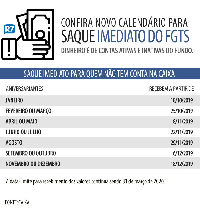 Governo libera FGTS para nascidos em junho e julho sem conta na Caixa