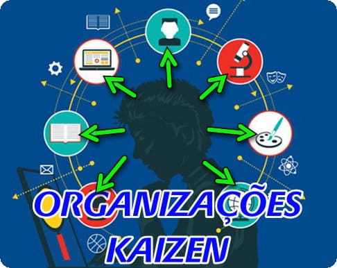 Construindo a Organização Kaizen