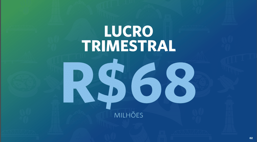 Banestes divulga lucro líquido de R$ 68 milhões no resultado do primeiro trimestre de 2024