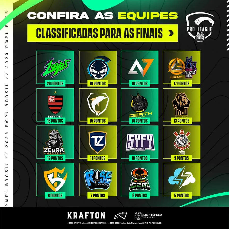 Confira a Grande Final da PUBG MOBILE Pro League Spring Brasil 2023