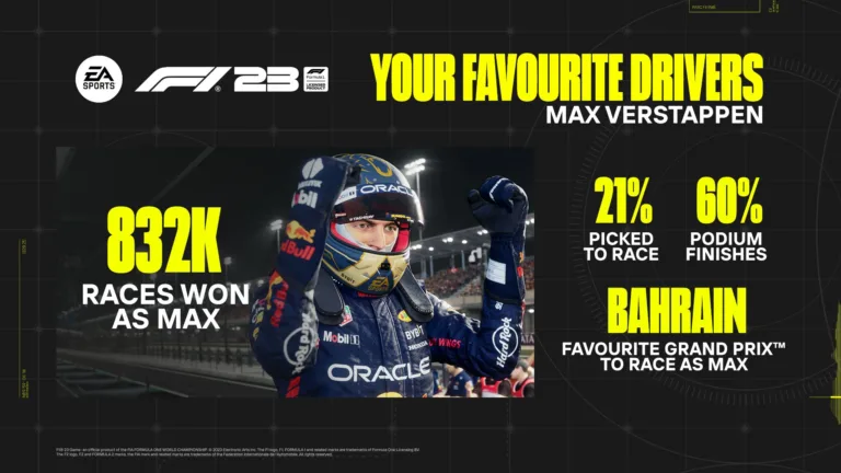 Comemore o recorde da temporada 23 de Max Verstappen no EA Sports F1 23