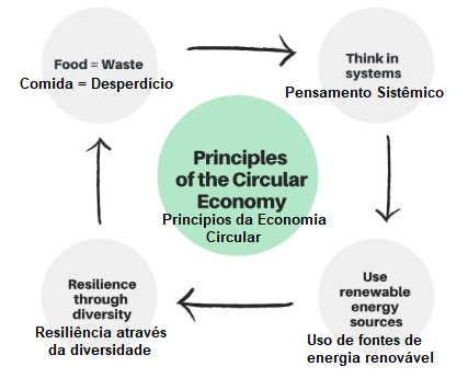 Além de uma tendência