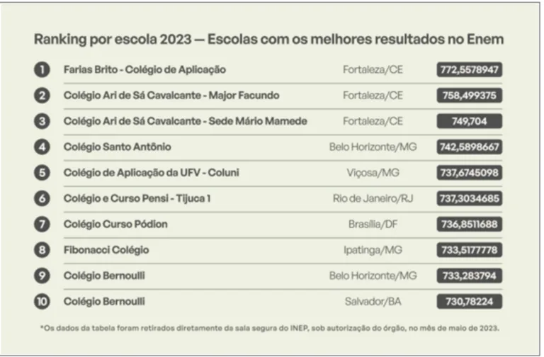 Foto: Divulgação/DINO 
