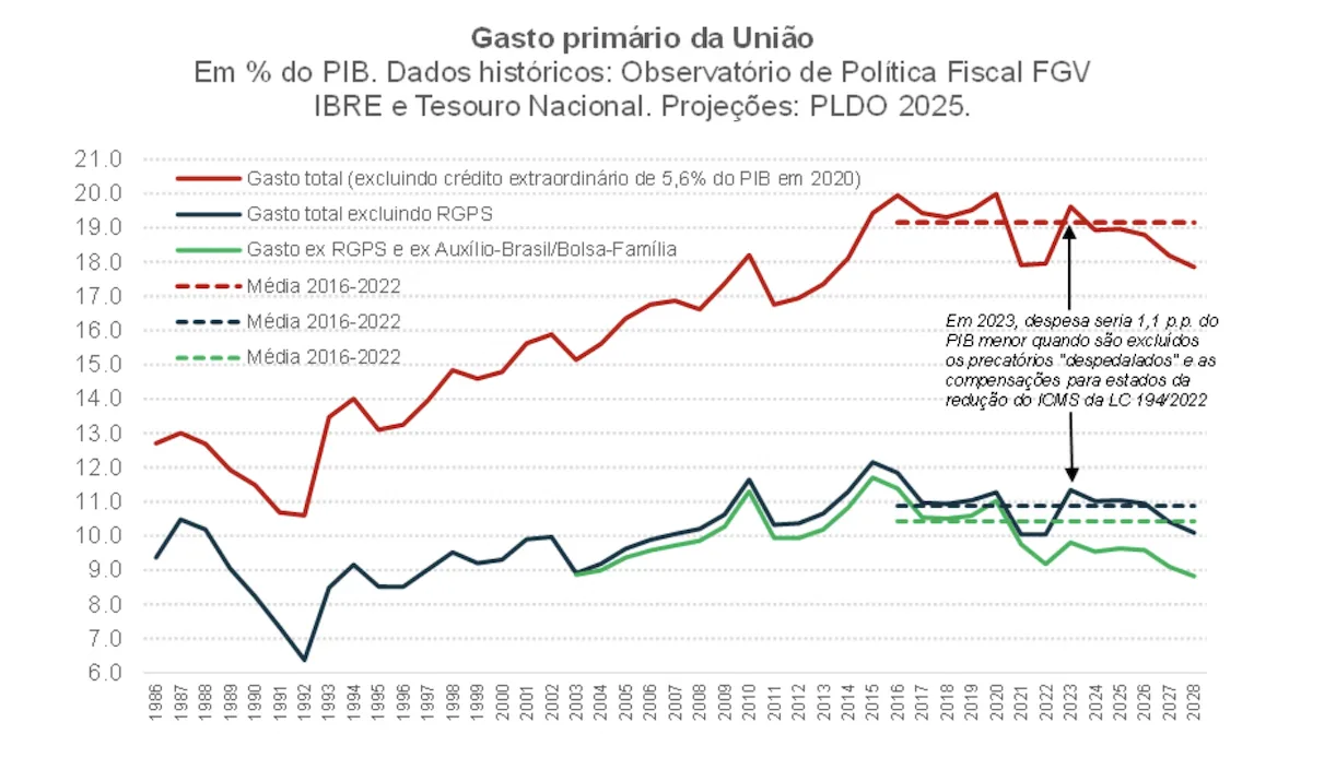 Foto: Divulgação/DINO 