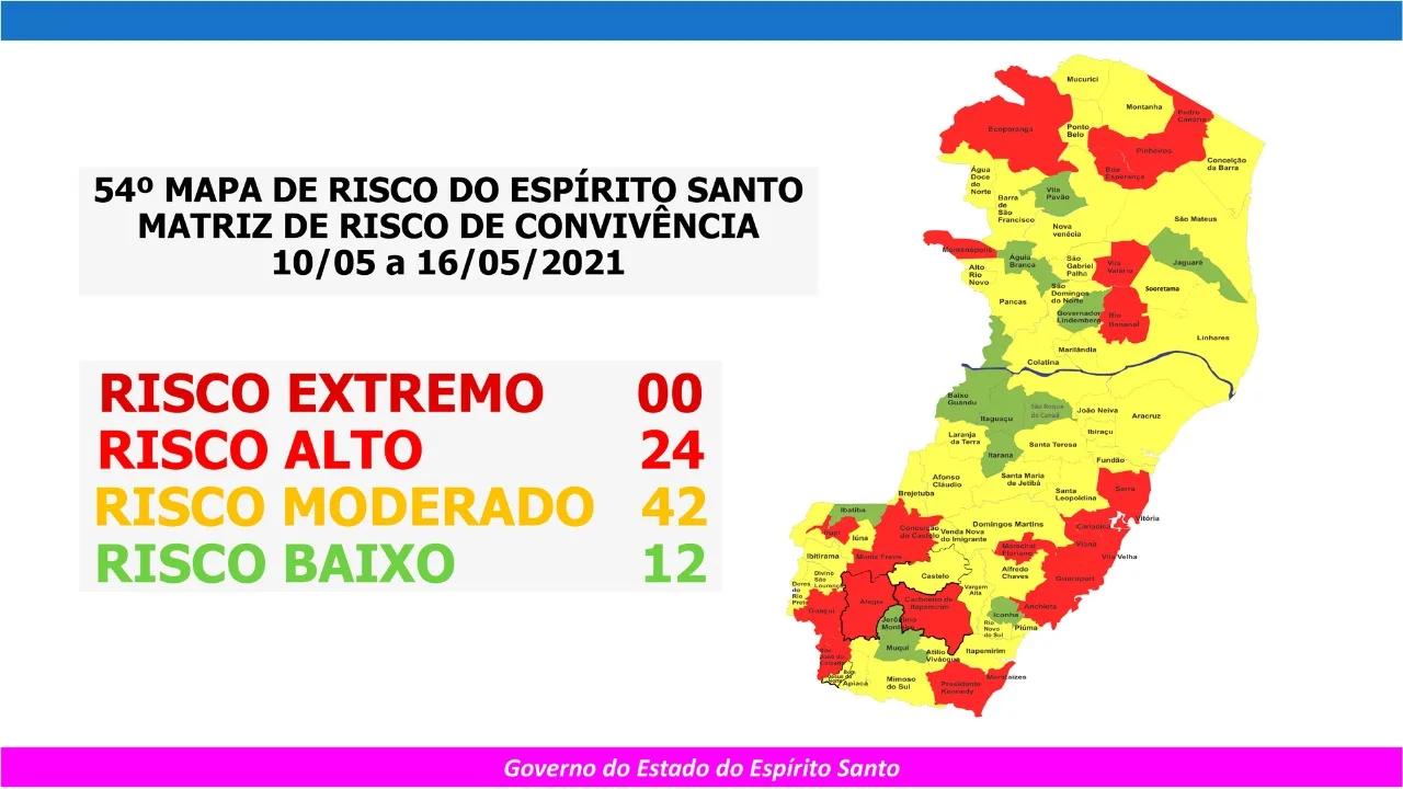 Depois de dois meses, Espírito Santo volta a ter municípios classificados em risco baixo